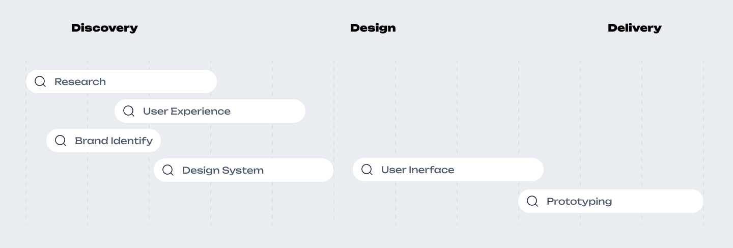 UI/UX process of Swishvo by Welldux team.