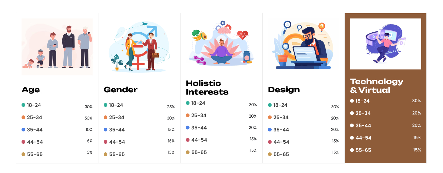 Swishvo case study process.